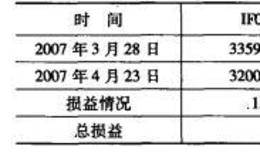 熊市套利的投资者从价差的角度怎样看股市？