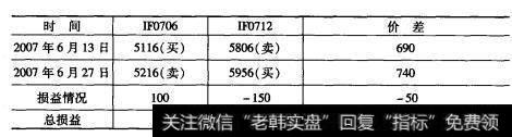 具体操作过程如表所示