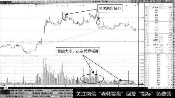 苏州高新—带量反弹与无量反弹