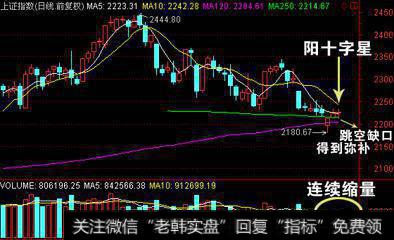 股指期货应用技术分析应注意哪些问题？