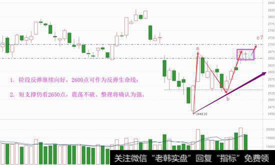 科创板不足惧，满足一点反弹继续