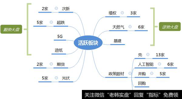 市场热点梳理图