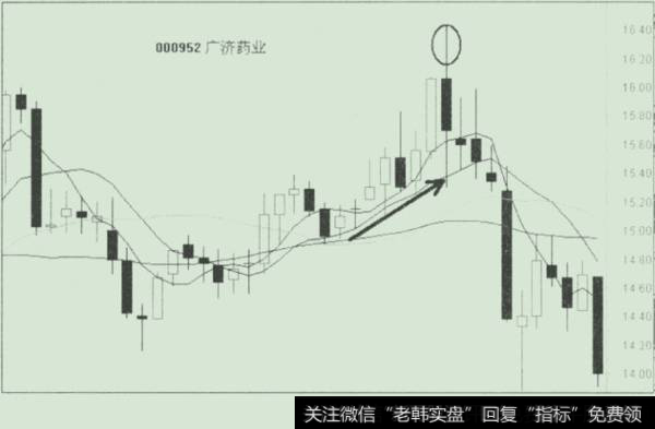 该股圆圈部分的示意图。