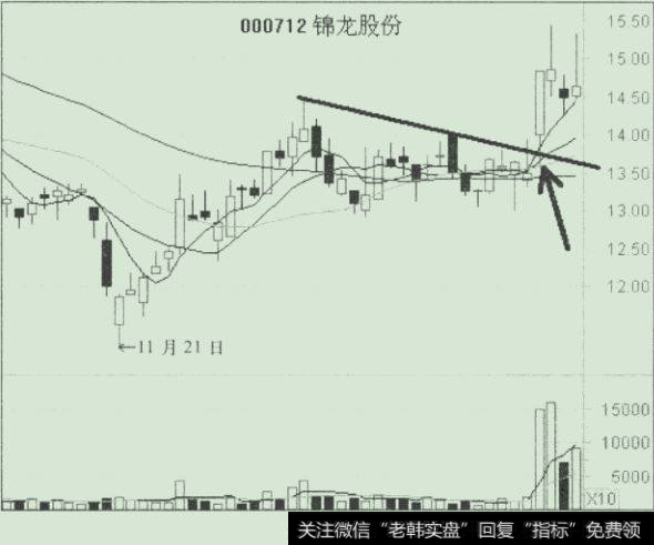 锦龙股份