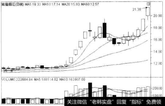 熊猫烟花(600599) 2009年7月9日至2009年8月21日的日K线走勢图