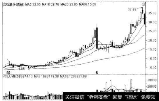 铝股份(000807)