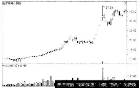 驰宏锌锗(600497)
