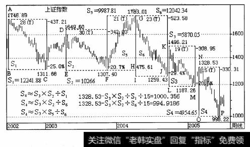 按M、N、P所围成的矩形面积S