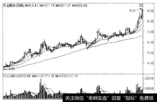 天业股份(600807) 2009年1月8日至7月8日的日K线走势图