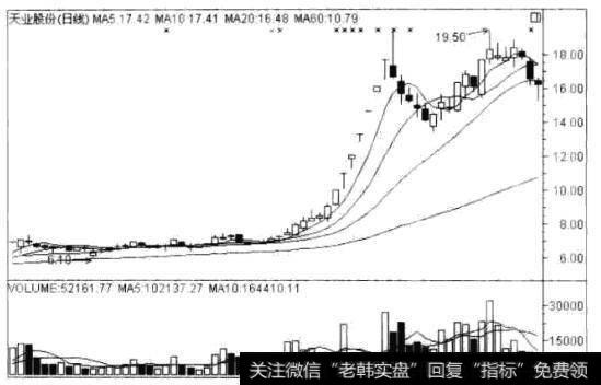 爆发行情