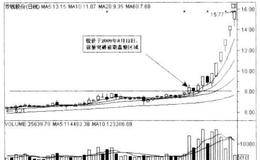 走势形态如何向上突破？