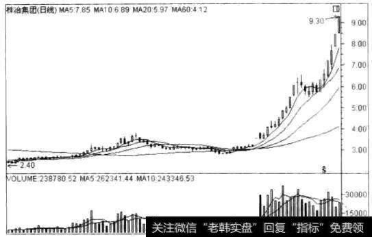 株冶集团(600961)