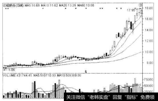 云铝股份(000807)