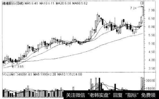 维维股份(600300)