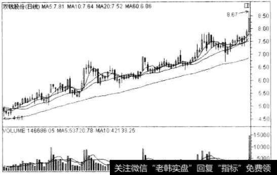 双钱股份(600623)