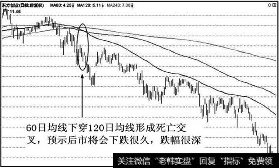 股价连续三天收阳,向上涨升
