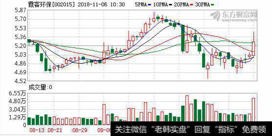 协鑫系入主265天后 协鑫<a href='/hyzx/259059.html'>智慧能源</a>拟借壳<a href='/hjbhzt/203434.html'>霞客环保</a>上市