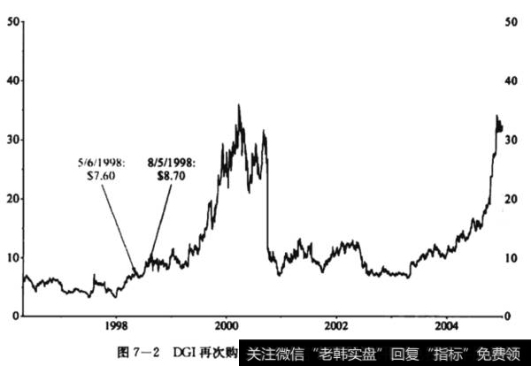 DGI再次购买位置：苹果公司，1998.8.5