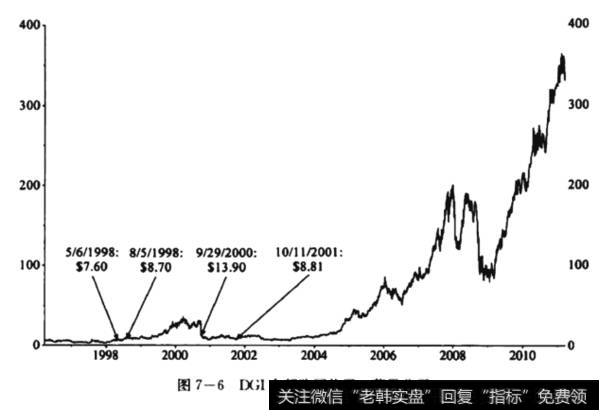 DGI全部购买位置：苹果公司