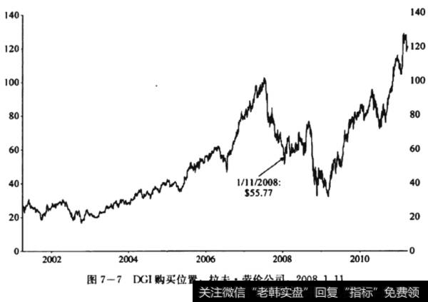 DGI购买位置：拉夫.劳伦公司，2008.1.11