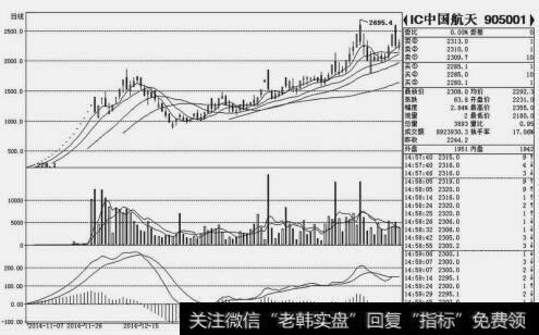 盘口示意图