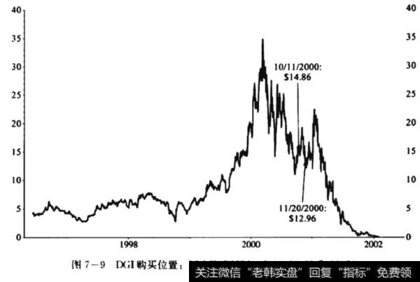 GI购买位置：McLEODUSA，200010.11和11.20