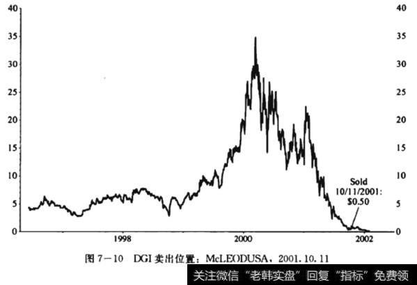 图7—10DGI卖出位置：McLEODUSA.2001.10.11