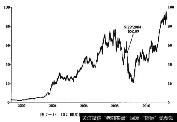 DGI购买第一次美德比公司2008.9.29