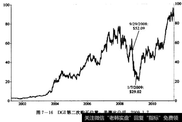 DGI购买第二次美德比公司2009.1.7