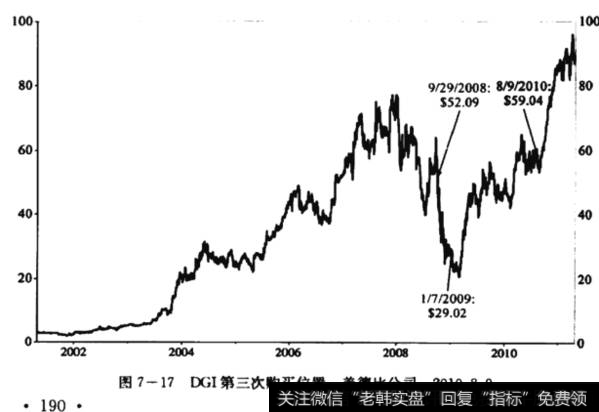 DGI购买第三次美德比公司2010.8.9