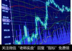 短期多空空间上均难有重要突破