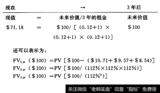 未来现金流的现值公式表现