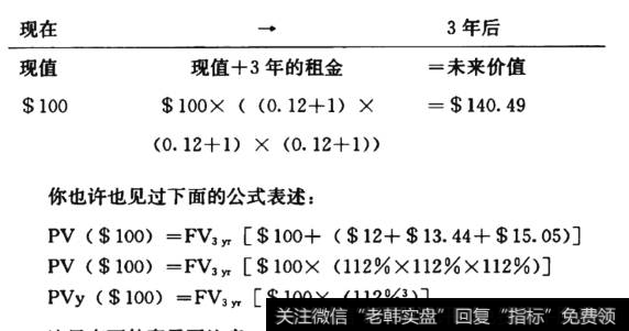 未来现金流价值