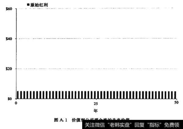 价值型公司现金流的未来价值