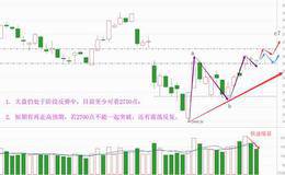 连续回踩获确认，下半周再冲高？（附音频)