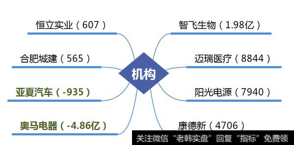 新的妖股大概率出在创投+医药；机构介入智飞生物、迈瑞医疗