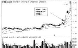 黑马股如何以暴发性拉升突破盘局？