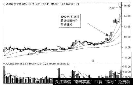 云铝股份(000807)