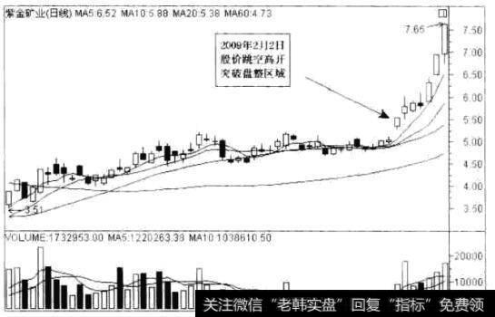 紫金矿业(601899)