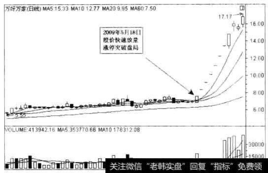 万好万家(600576)