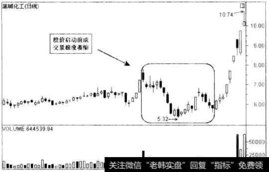 氯碱化T(600618)