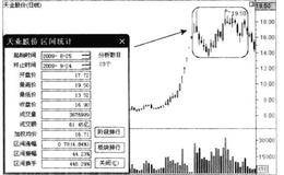 黑马股操作技巧之高换手率大成交量出货