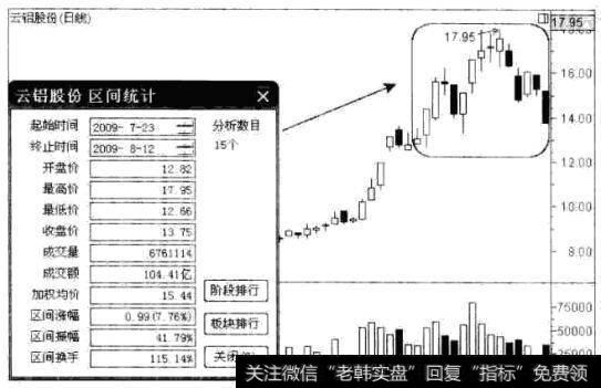 云铝股份(000807)