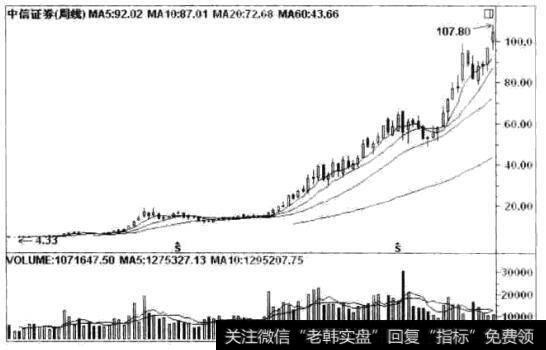 <a href='/gushiyaowen/290200.html'>中信证券</a>(600030)