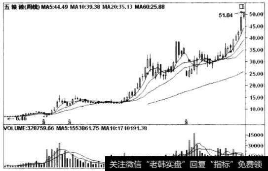 五粮液(000858)