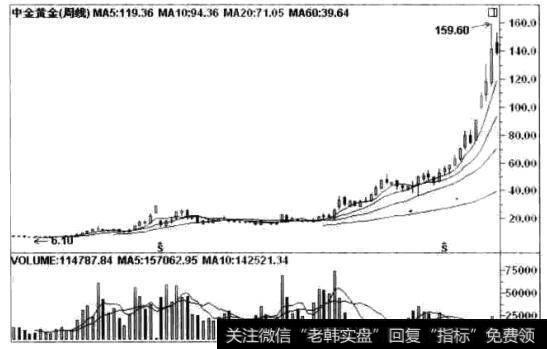 中金黄金(600489)