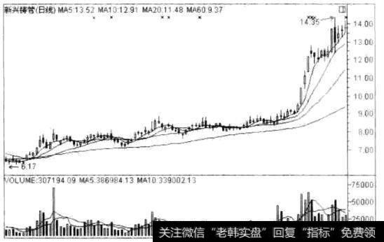 新兴铸管(000778)