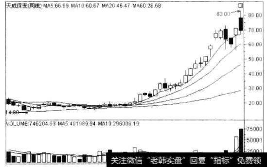 天威保变(600550)