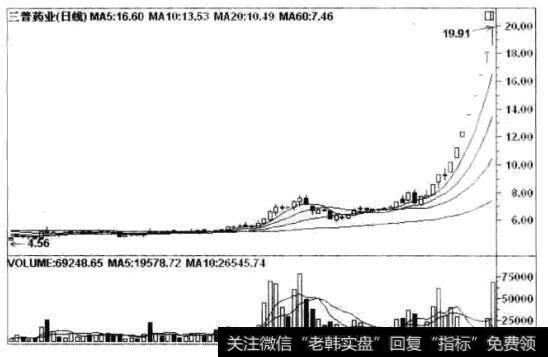 三普药业(600869)