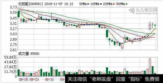 <a href='/gushiyaowen/279704.html'>太阳能</a>11月06日深股通增持111.67万股